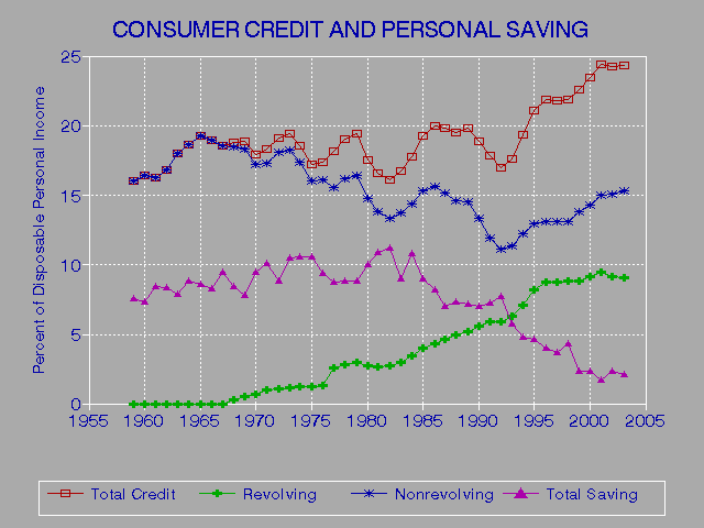 Credit Score Brackets